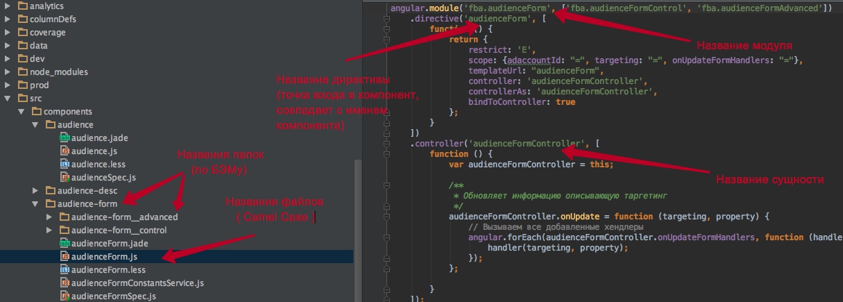 Наименование сущностей